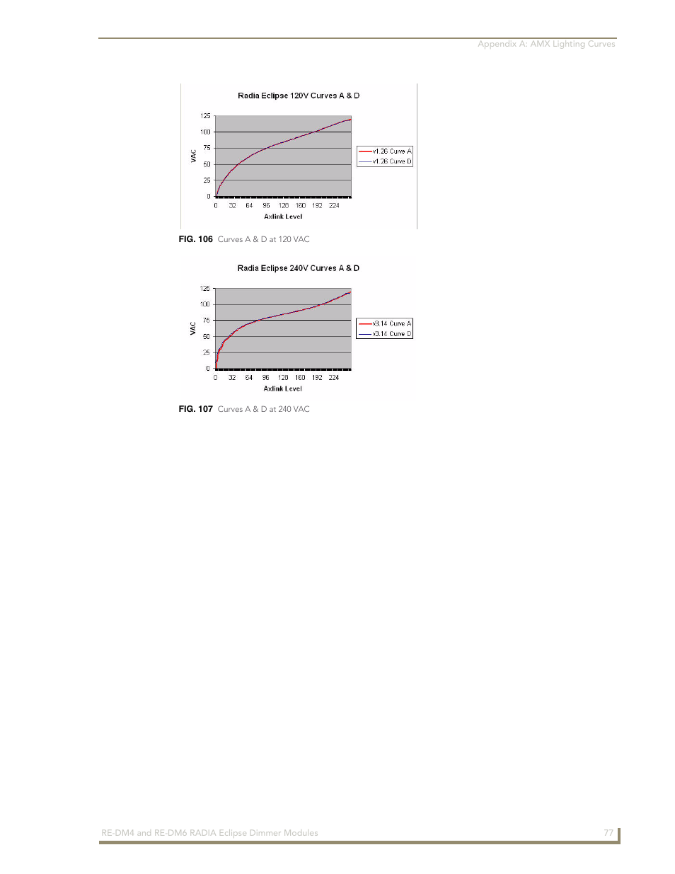 AMX Radia Eclipse 4-Channel Dimmer Module RE-DM4 User Manual | Page 85 / 90