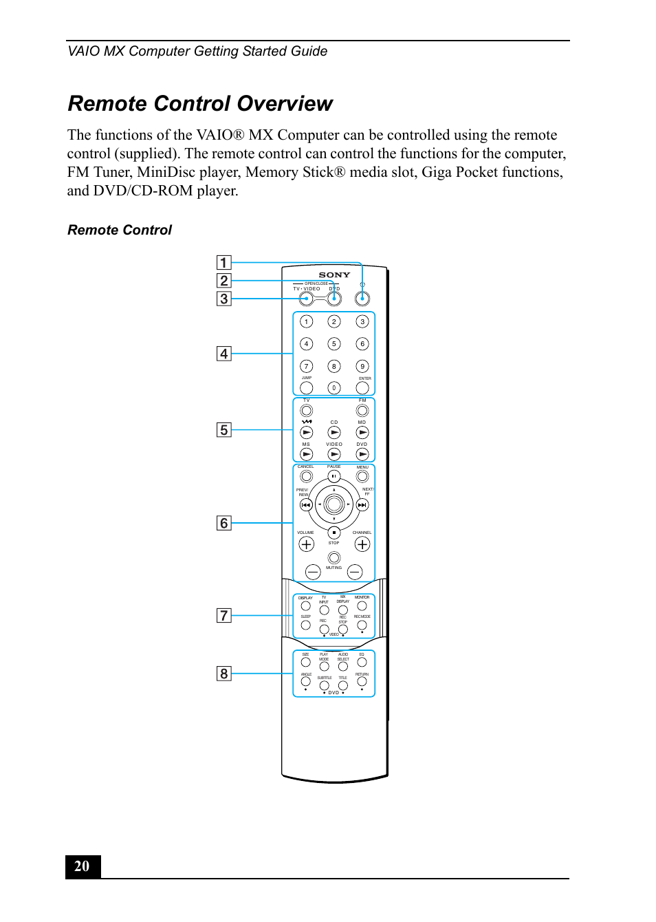 Remote control overview, Vaio mx computer getting started guide, Remote control | Sony PCV-MXS20 User Manual | Page 20 / 113