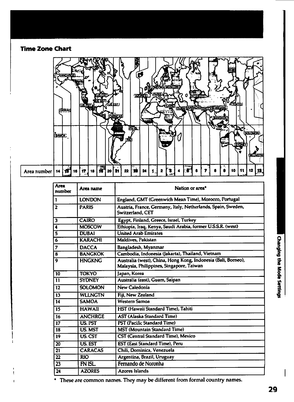 Time zone chart | Sony CCD-TR400 User Manual | Page 29 / 55