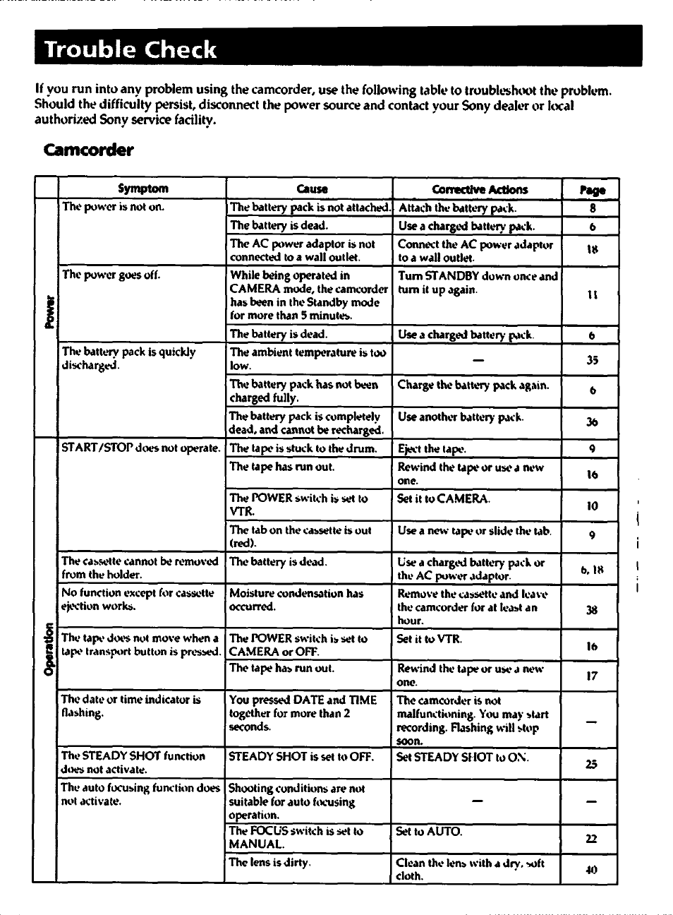 Trouble check, Camcorder | Sony CCD-TR400 User Manual | Page 42 / 55