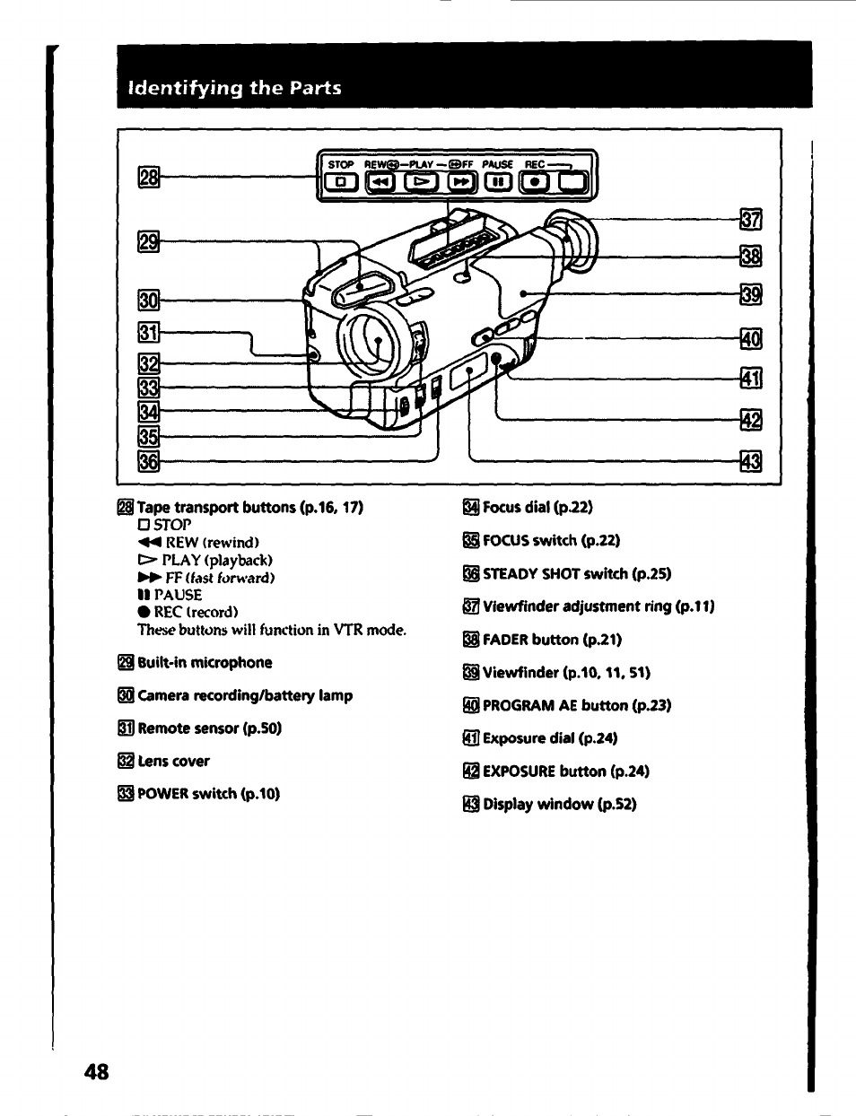 I-gil | Sony CCD-TR400 User Manual | Page 48 / 55