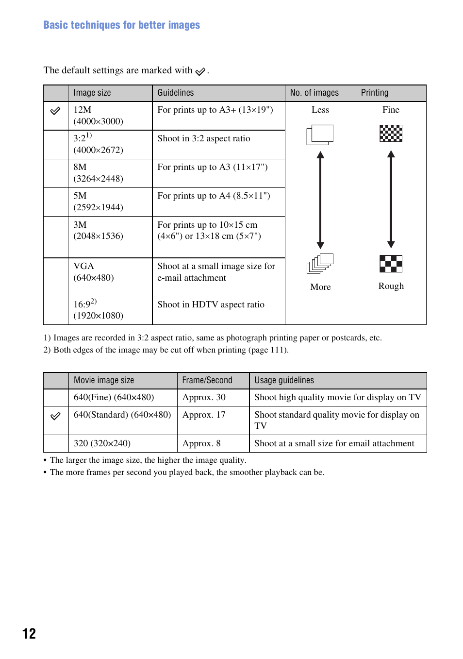 Sony DSC-W200 User Manual | Page 12 / 126