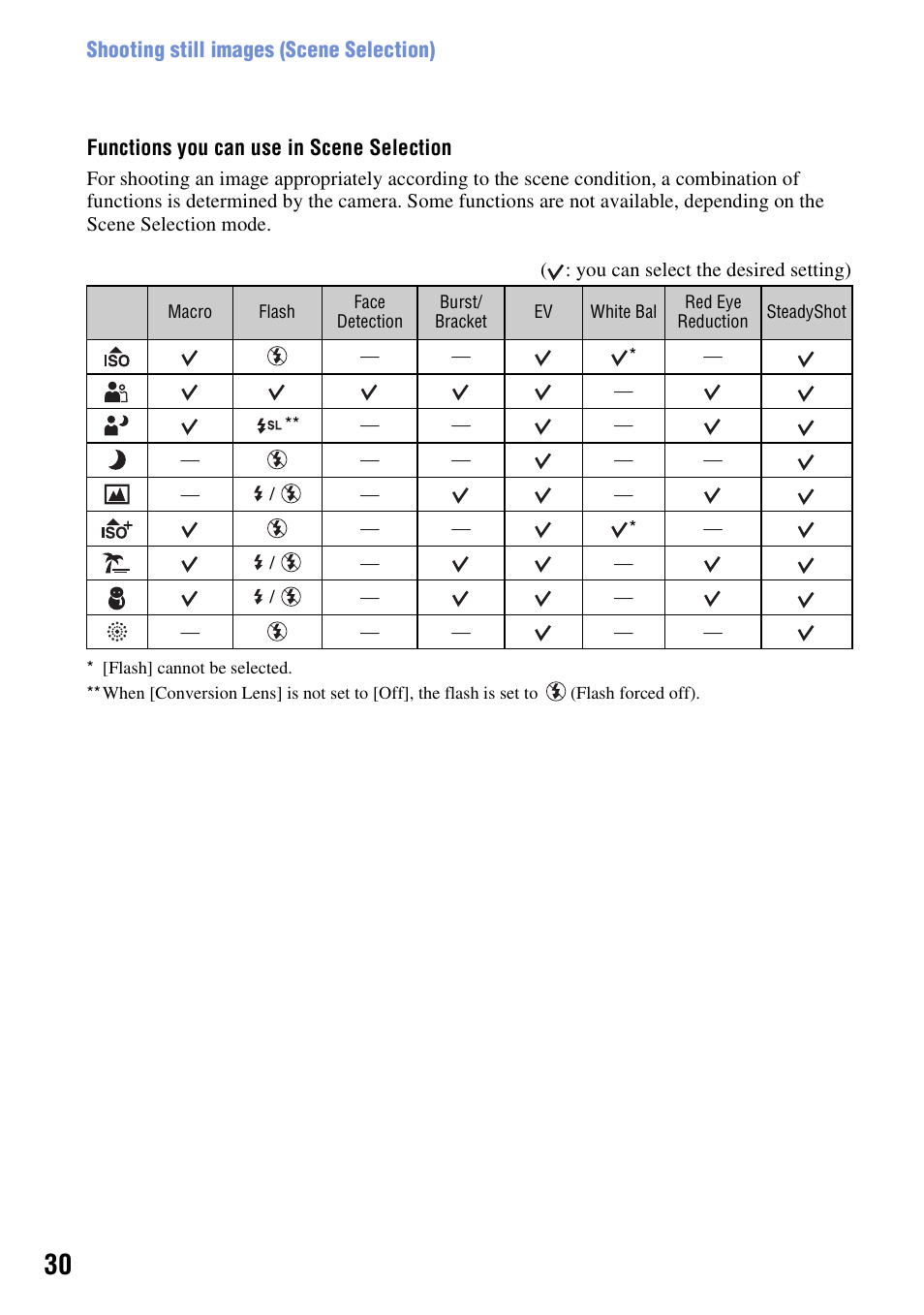 Sony DSC-W200 User Manual | Page 30 / 126