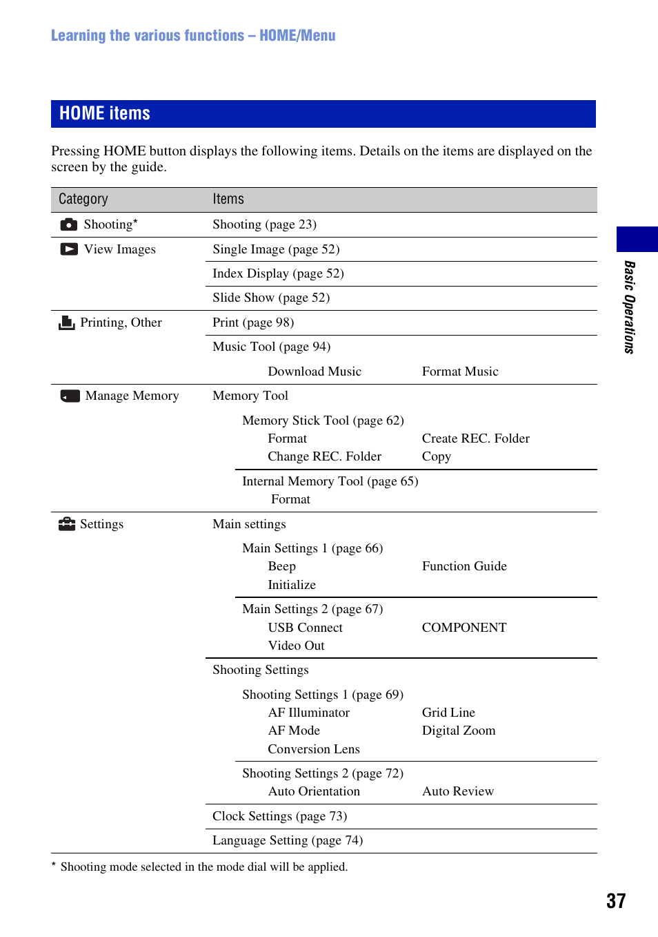 Home items | Sony DSC-W200 User Manual | Page 37 / 126