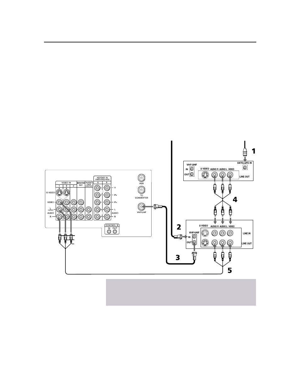 Connecting a satellite receiver with a vcr, 20 connecting a satellite receiver with a vcr | Sony KV-36XBR450 User Manual | Page 28 / 72