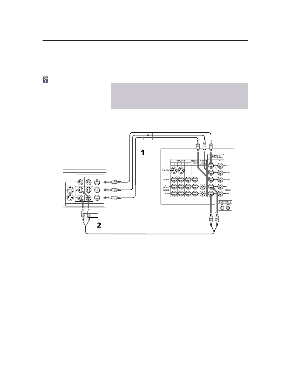 Connecting a digital tv receiver, 25 connecting a digital tv receiver, And p | Jacks to the tv, Connections. the y, p, Inputs | Sony KV-36XBR450 User Manual | Page 33 / 72