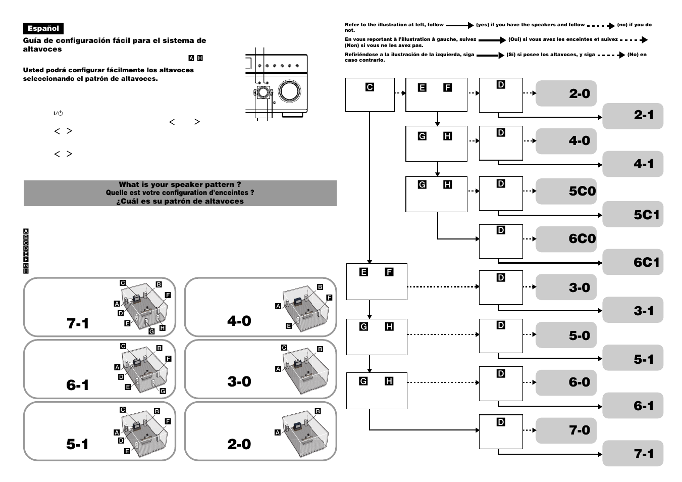 Sony STR-DE698 User Manual | Page 2 / 2