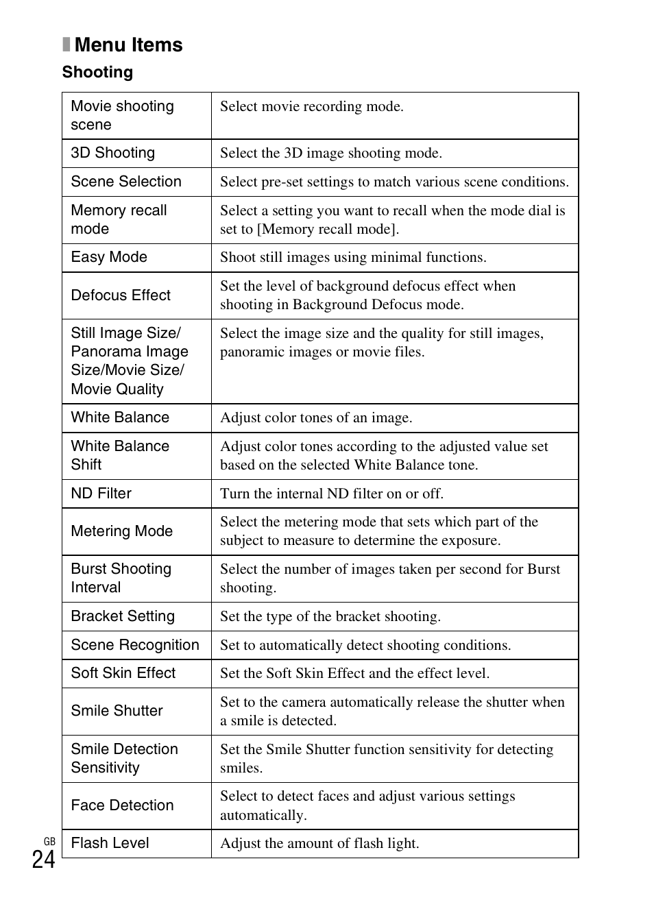 Xmenu items | Sony DSC-HX100V User Manual | Page 24 / 64