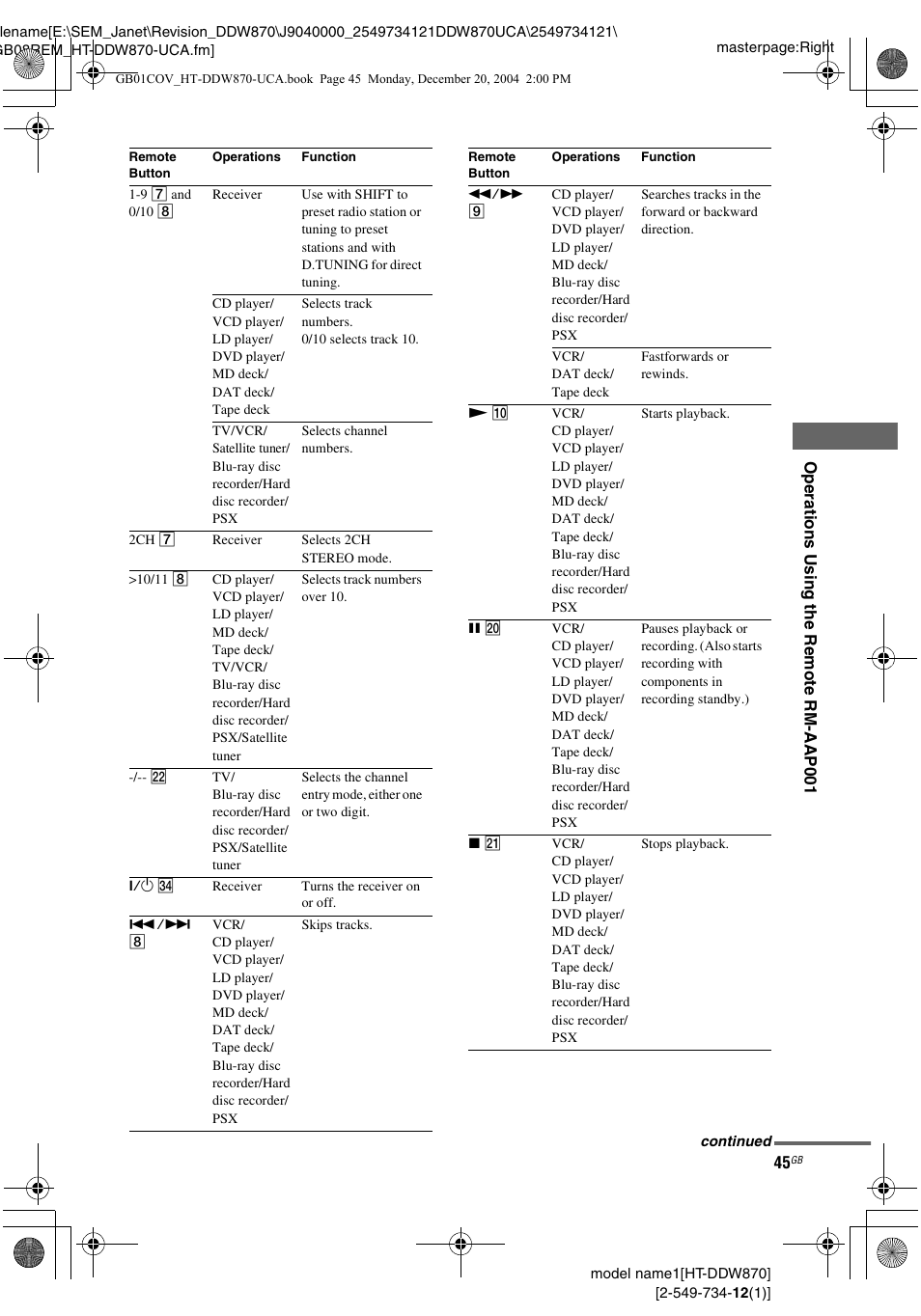 Sony HT-DDW870 User Manual | Page 45 / 60