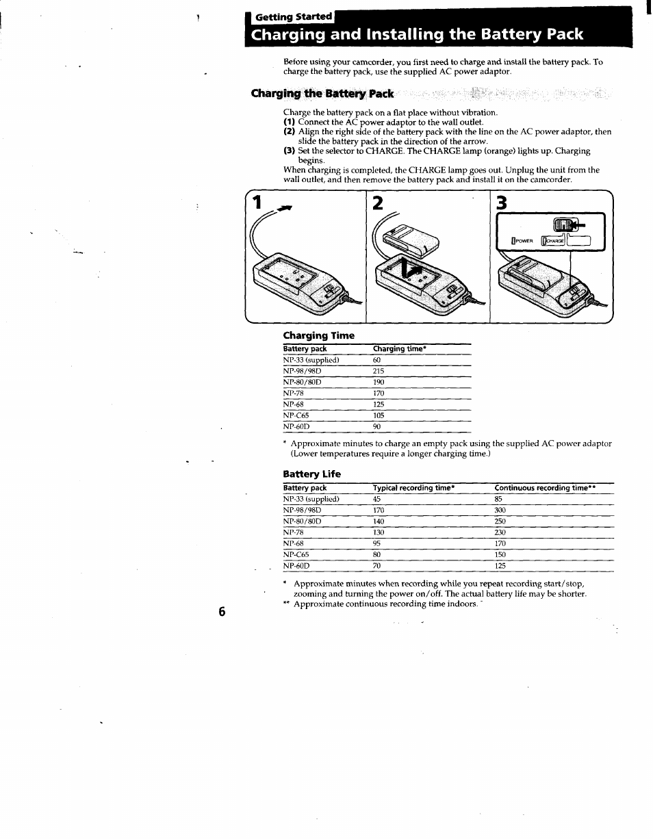 I getting started, Charging and installing the battery pack, Charging the battery pack | Charging time | Sony CCD-TR66 User Manual | Page 6 / 51