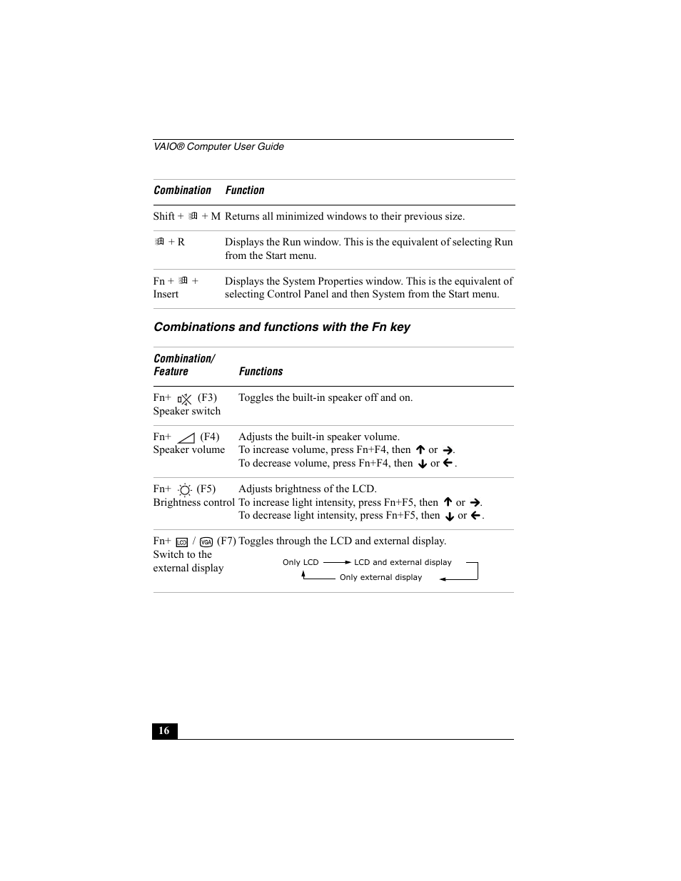 Combinations and functions with the fn key | Sony PCG-R505ECK User Manual | Page 16 / 222