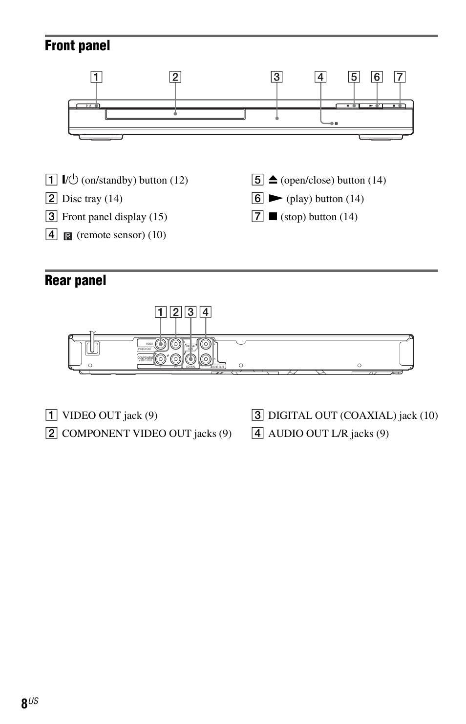 Front panel, Rear panel | Sony DVP-SR101P User Manual | Page 8 / 48