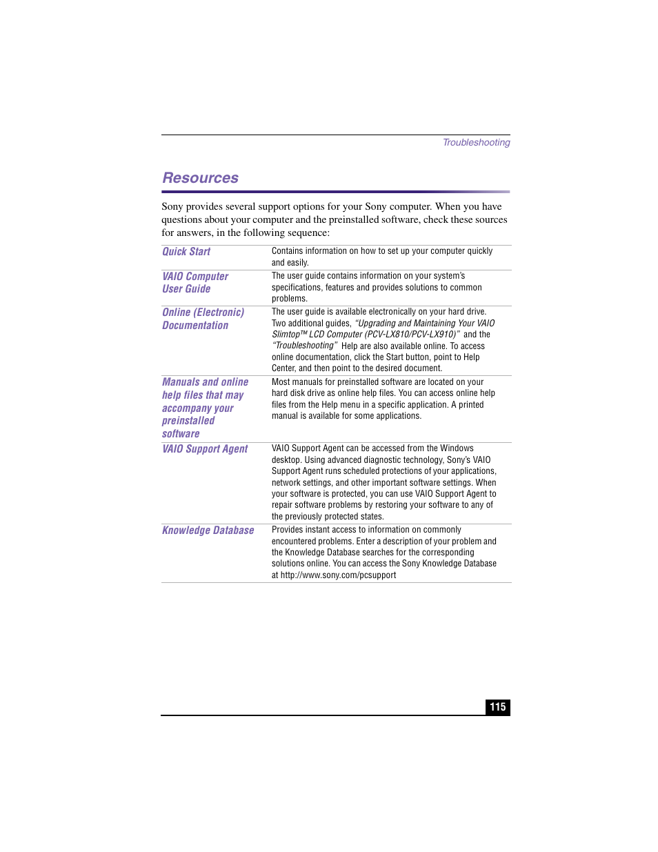Resources | Sony PCV-LX810 User Manual | Page 115 / 124