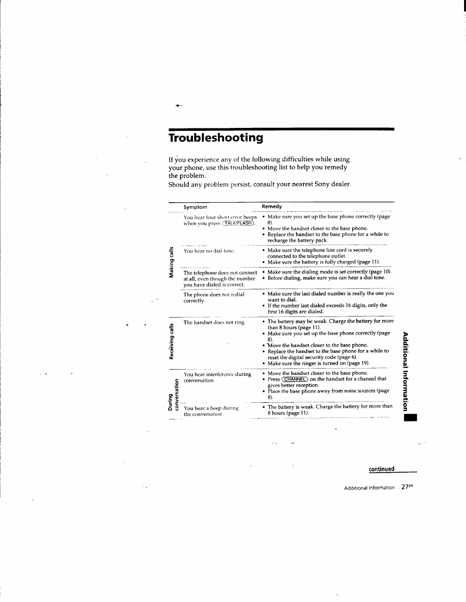 Troubleshooting | Sony SPP-935 User Manual | Page 28 / 62