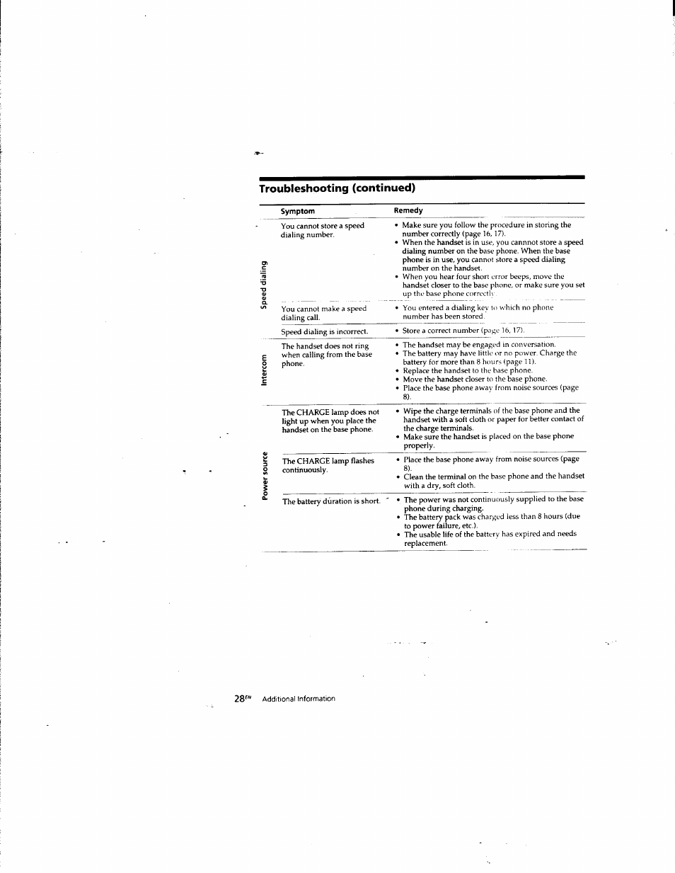 Troubleshooting (continued) | Sony SPP-935 User Manual | Page 29 / 62