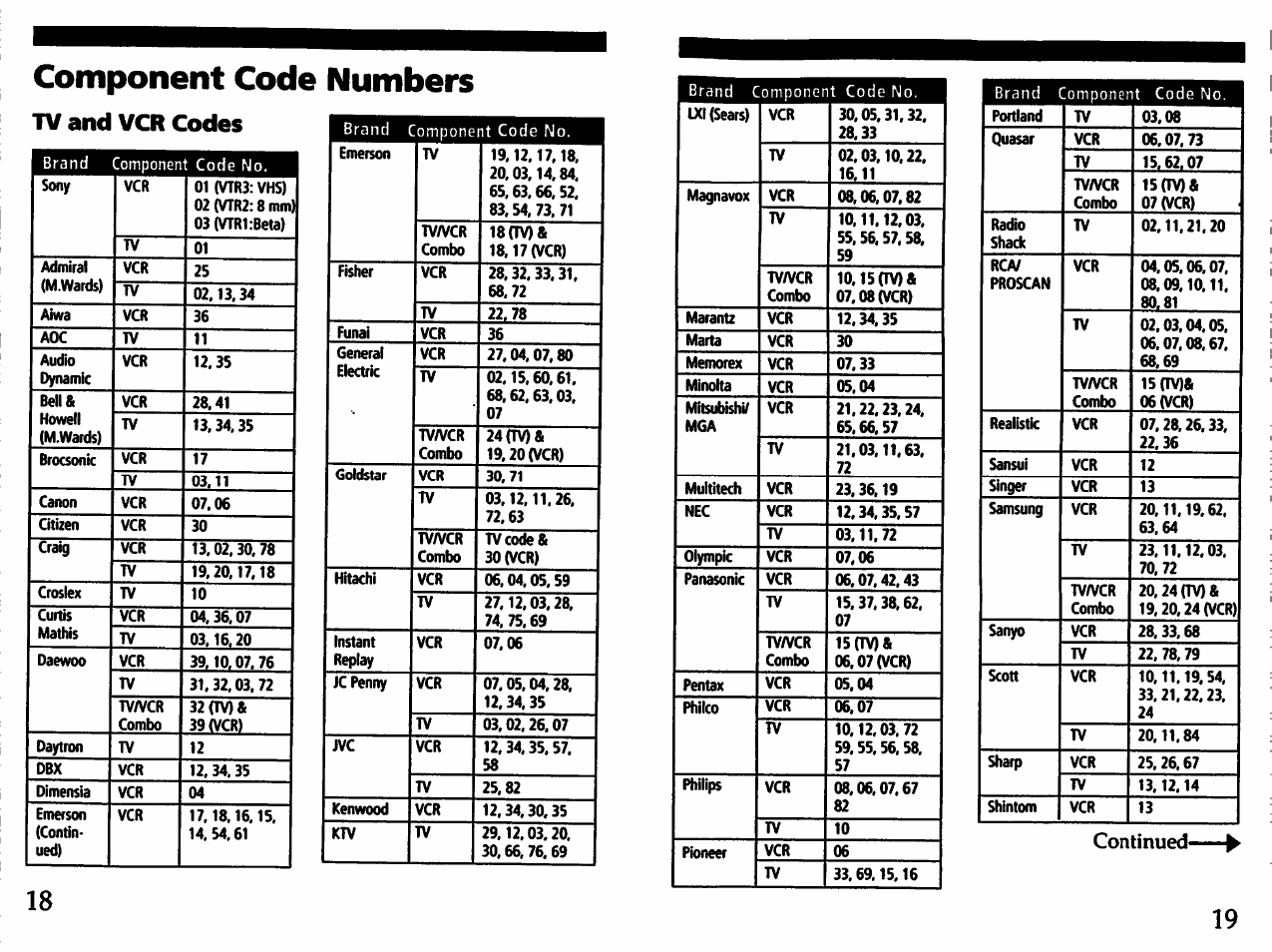 Component code numbers, Tv and vcr codes, Conlinued | Sony RM-V21 User Manual | Page 10 / 13