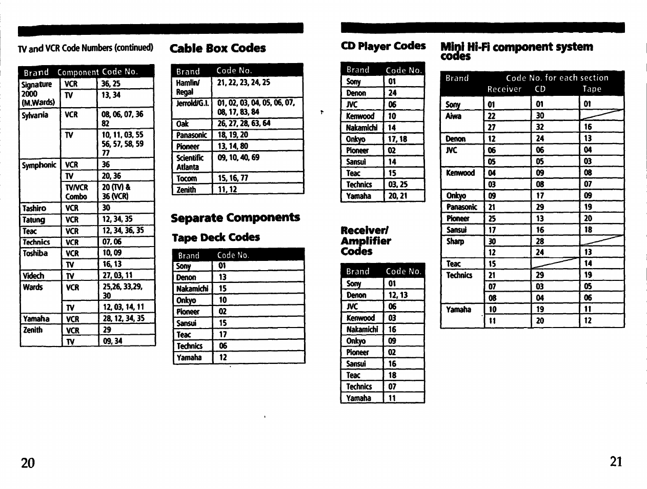 Separate components tape deck codes, Receiver, Amplifier | Cooes, Cable box codes, Cd player codes component system, Receiver/ amplifier cooes, Vcr code numbers (continued) | Sony RM-V21 User Manual | Page 11 / 13