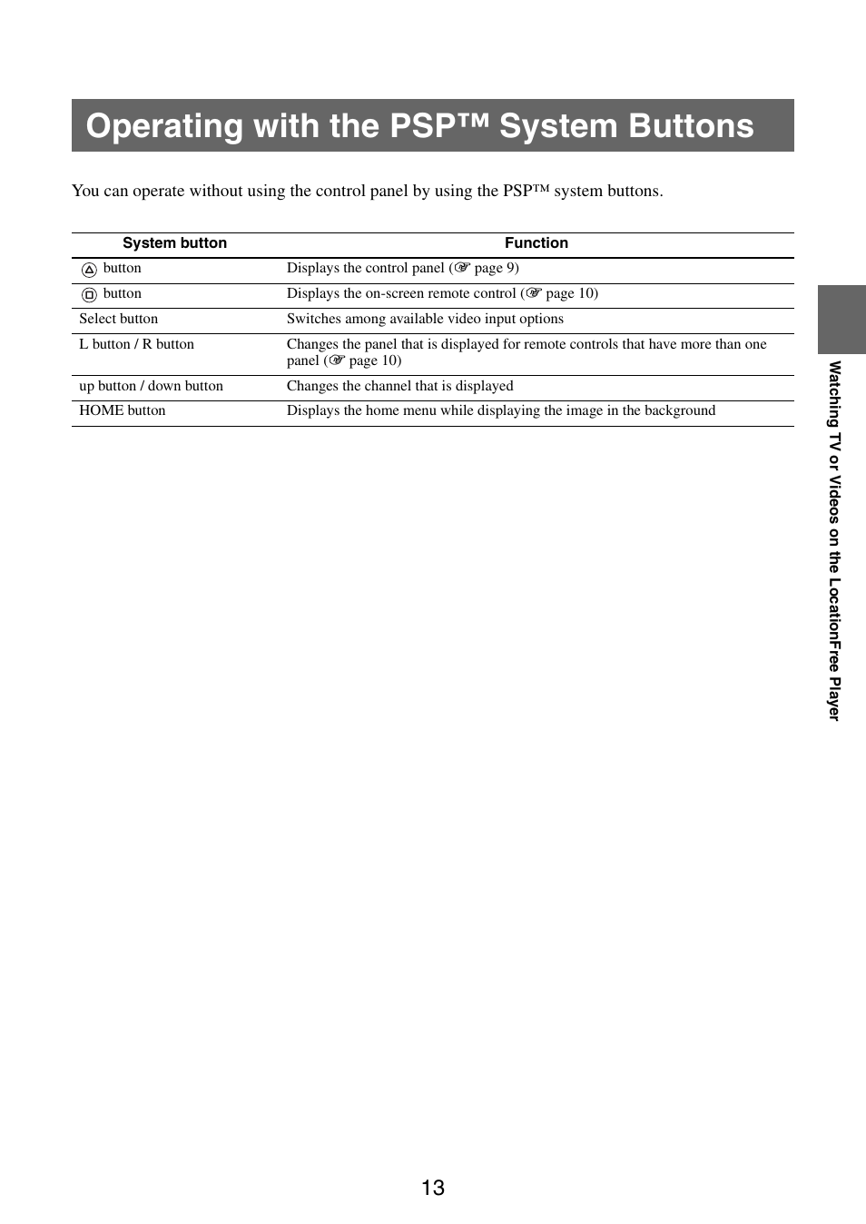 Operating with the psp™ system buttons, Stem | Sony LF-X11 User Manual | Page 13 / 30
