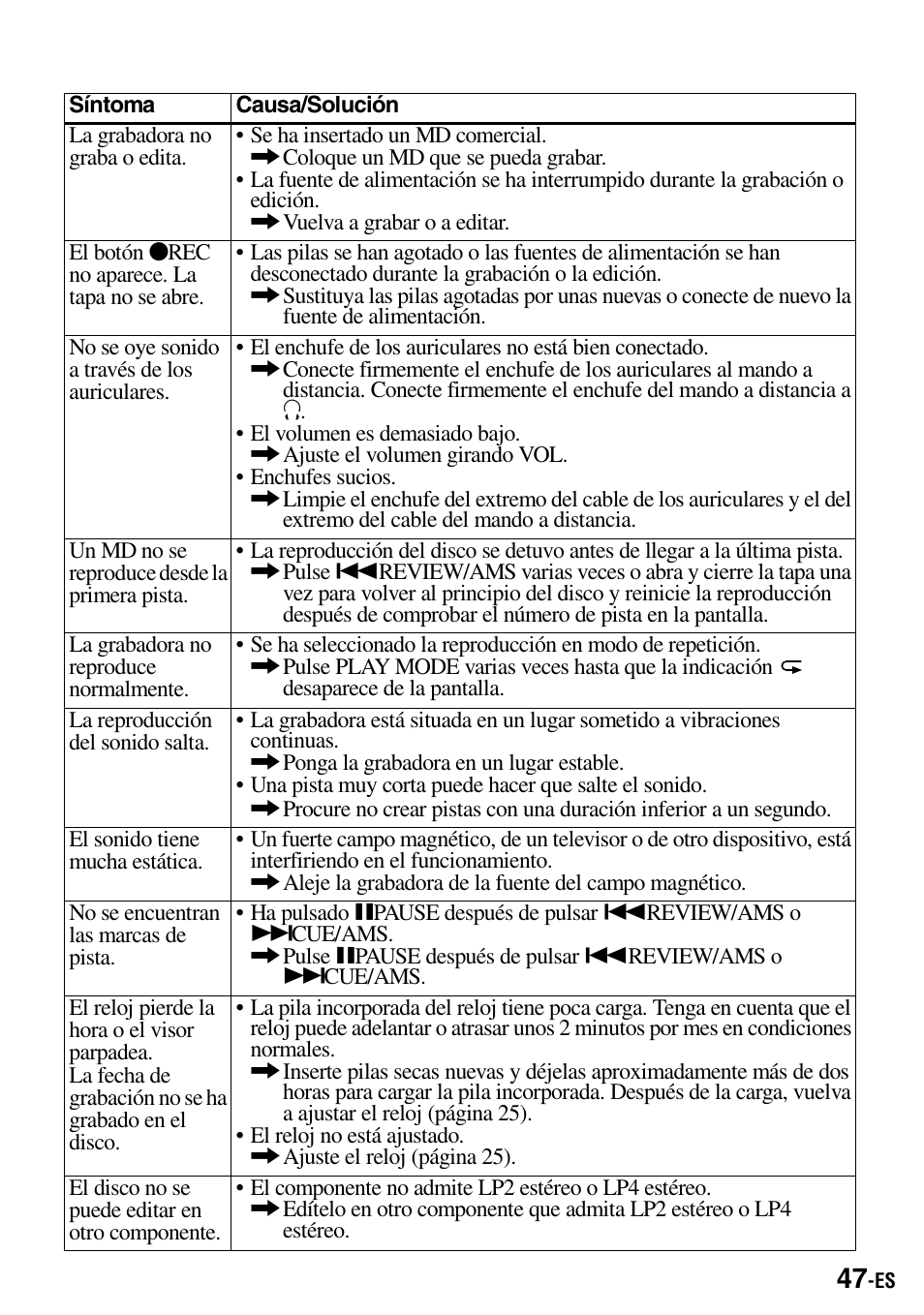 Sony MZ-B100 User Manual | Page 101 / 164