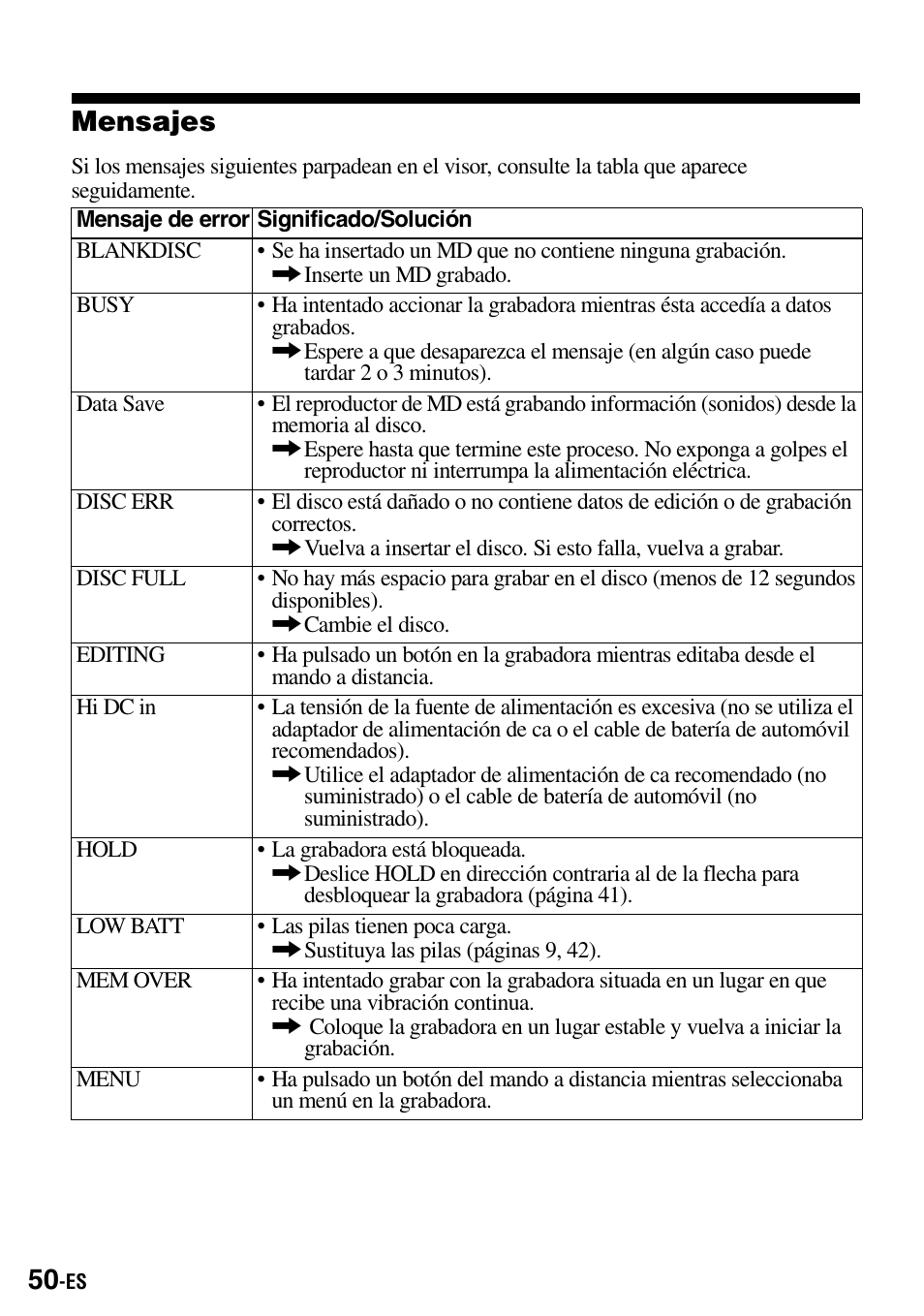 Mensajes | Sony MZ-B100 User Manual | Page 104 / 164