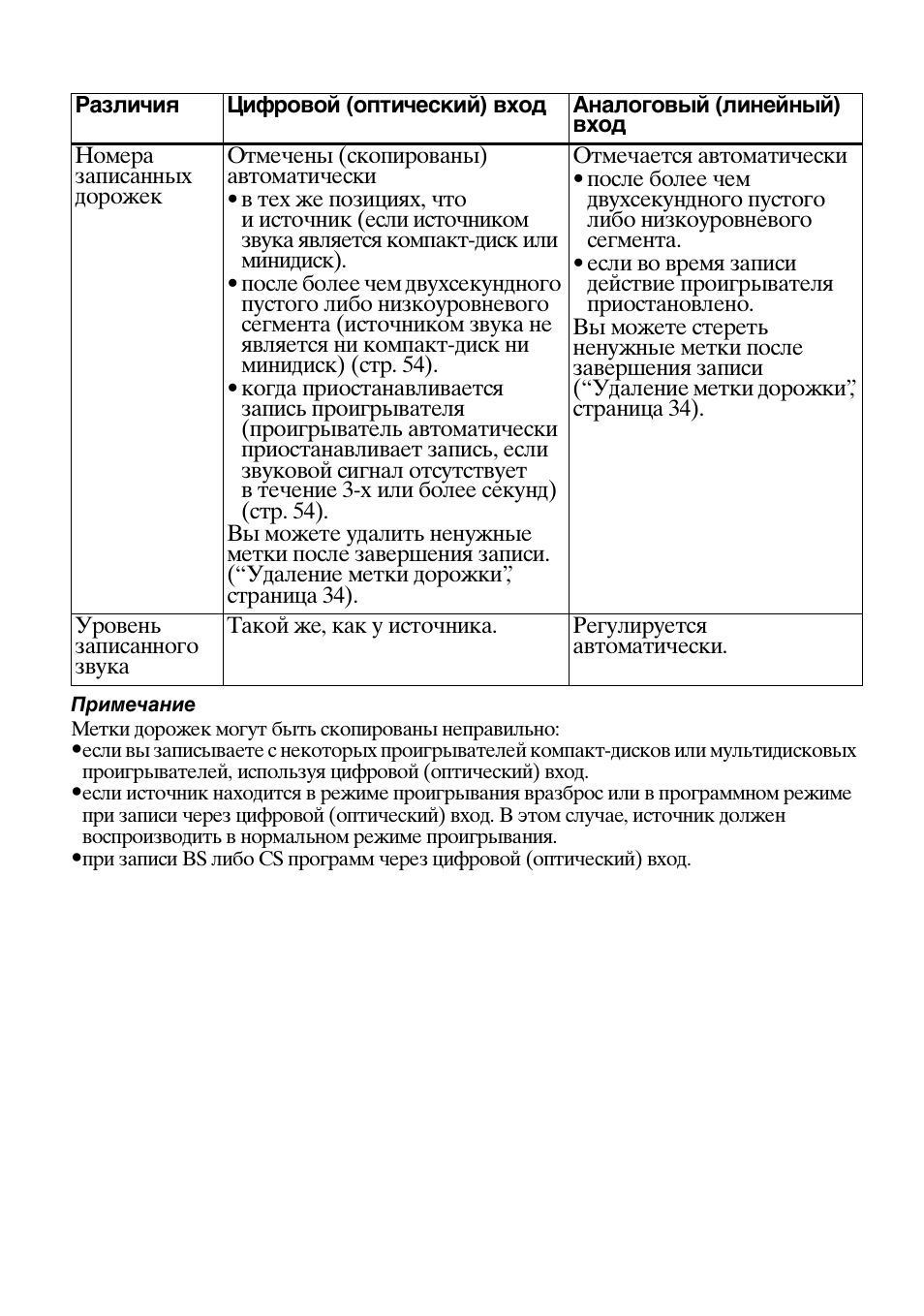 Sony MZ-B100 User Manual | Page 128 / 164