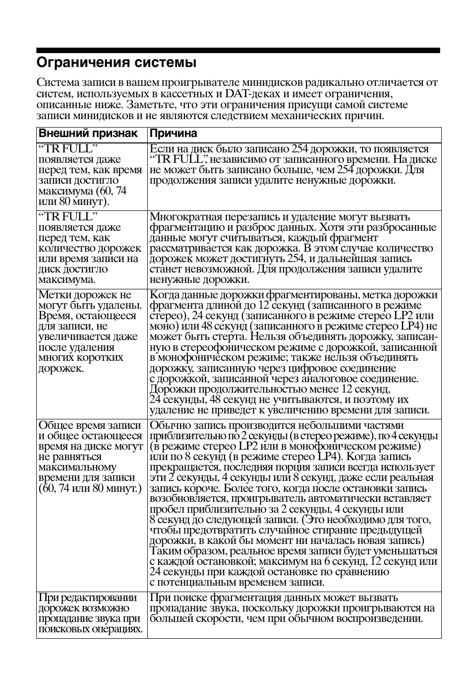 Ограничения системы | Sony MZ-B100 User Manual | Page 158 / 164