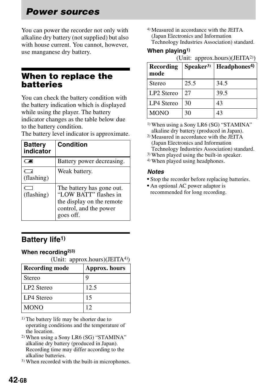 Power sources, When to replace the batteries, Battery life | Sony MZ-B100 User Manual | Page 42 / 164
