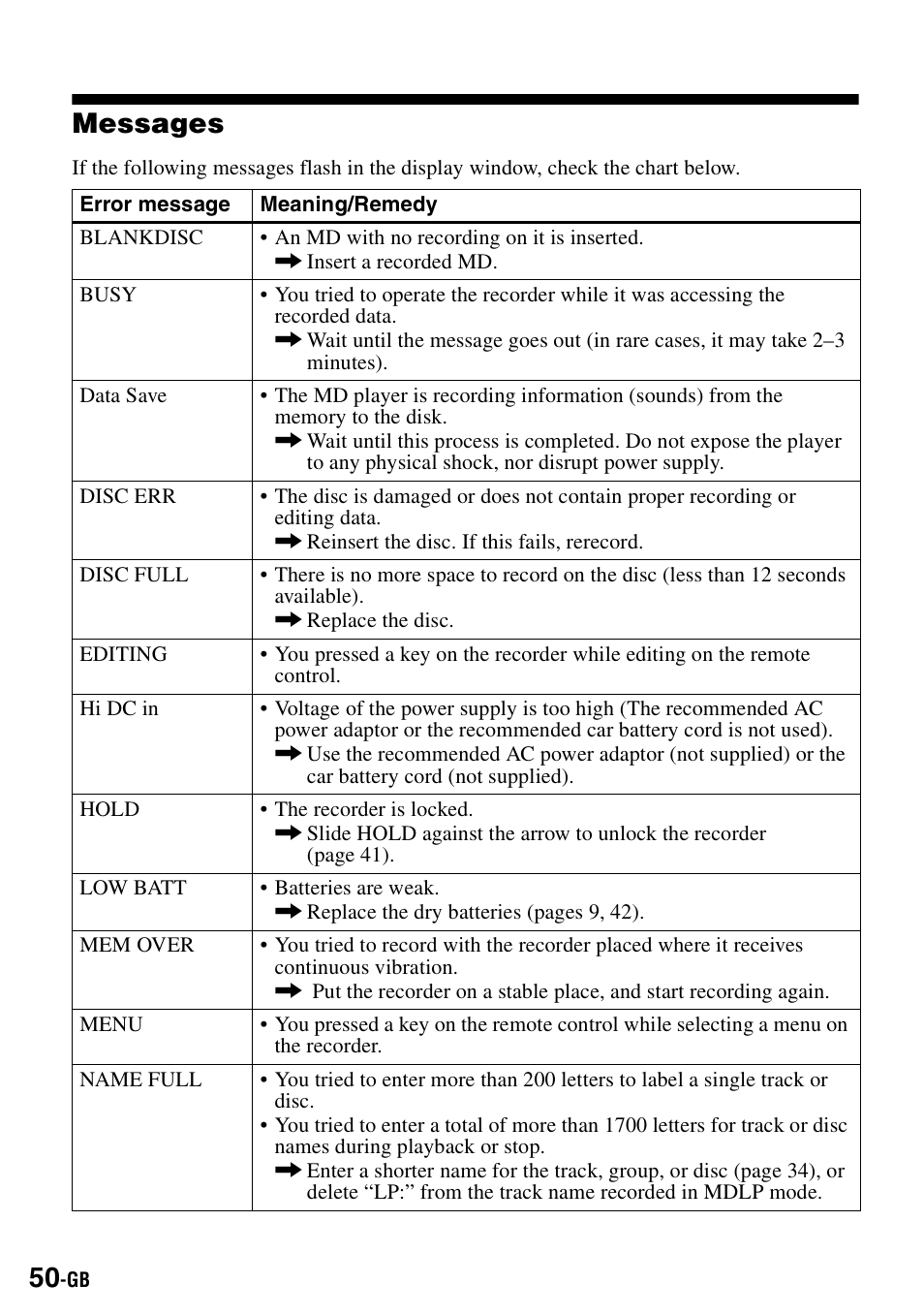 Messages | Sony MZ-B100 User Manual | Page 50 / 164