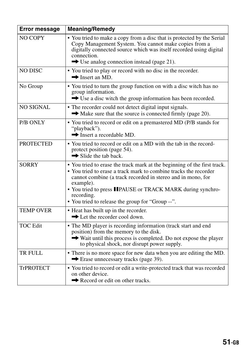 Sony MZ-B100 User Manual | Page 51 / 164