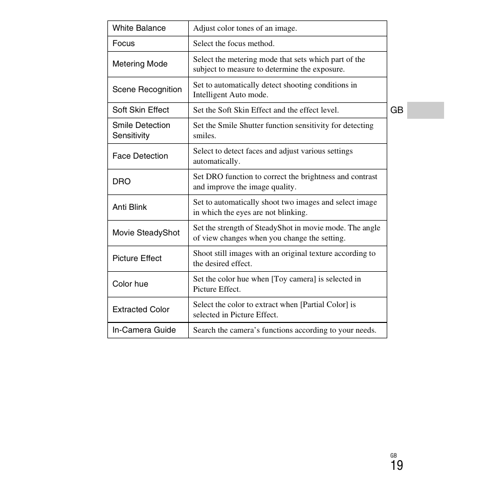 Sony DSC-H90 User Manual | Page 19 / 52
