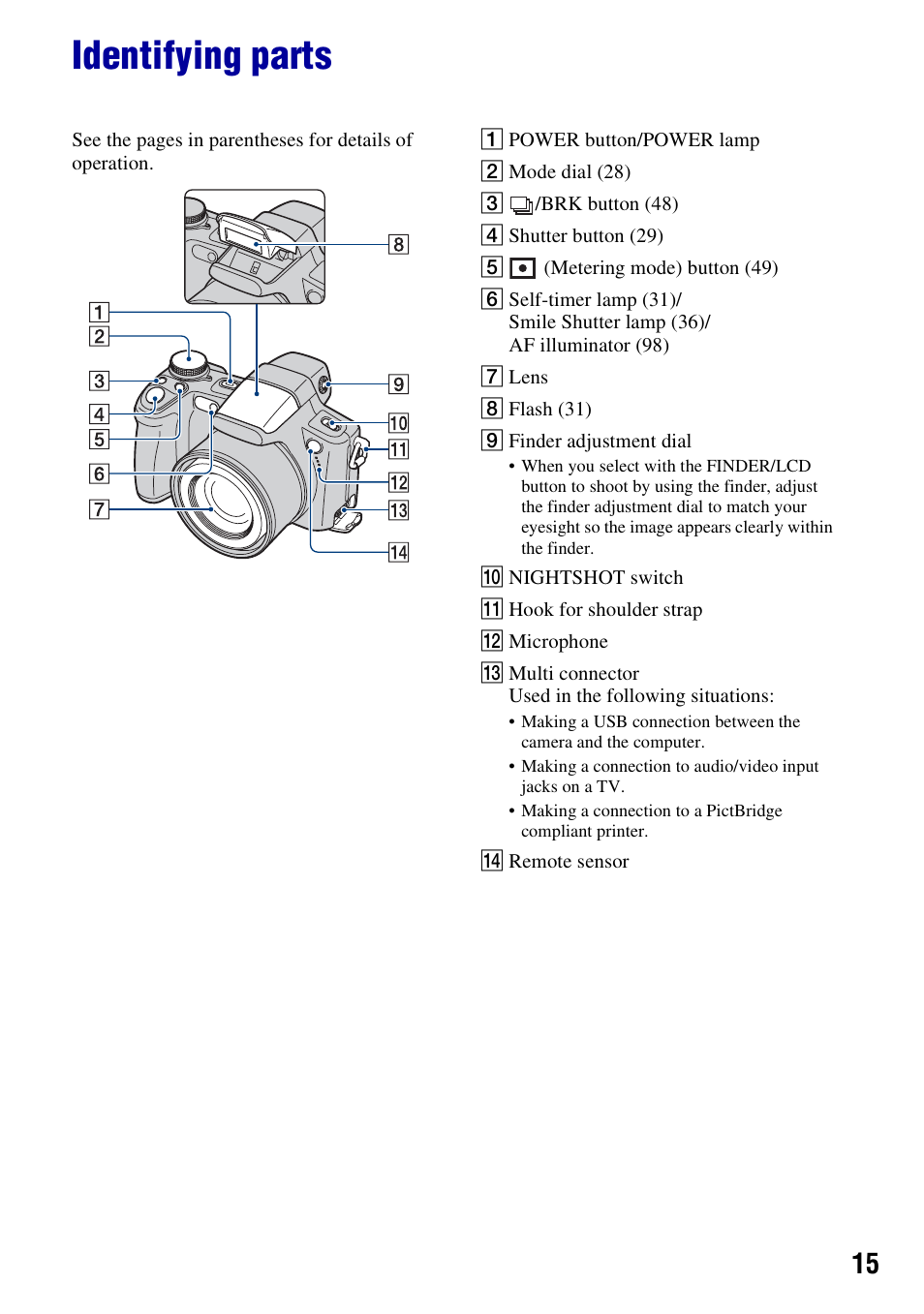 Identifying parts | Sony DSC-H50 User Manual | Page 15 / 154