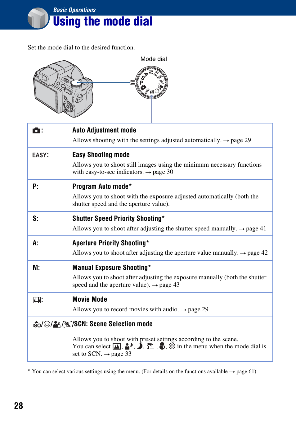 Basic operations, Using the mode dial | Sony DSC-H50 User Manual | Page 28 / 154
