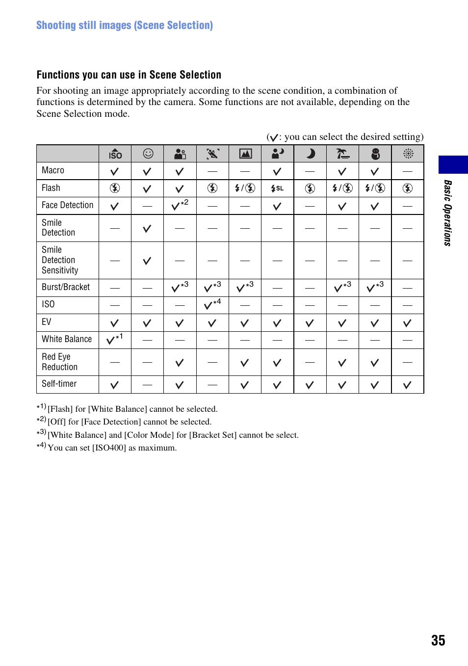 Sony DSC-H50 User Manual | Page 35 / 154