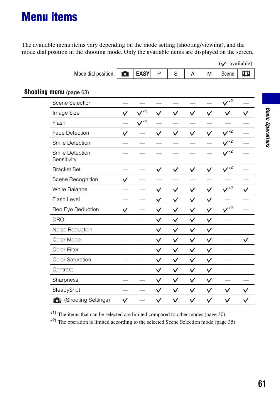 Menu items, Shooting menu | Sony DSC-H50 User Manual | Page 61 / 154