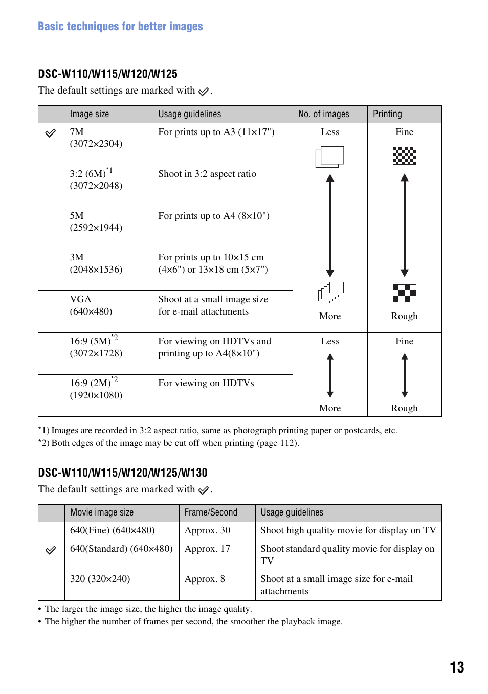 Sony DSC-W130 User Manual | Page 13 / 128
