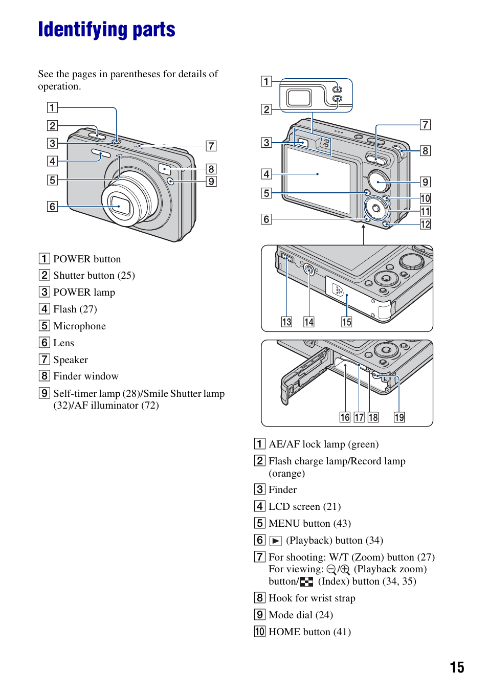 Identifying parts | Sony DSC-W130 User Manual | Page 15 / 128