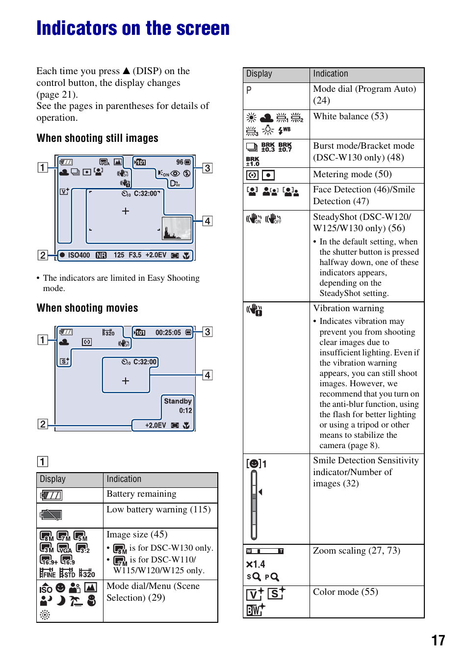 Indicators on the screen | Sony DSC-W130 User Manual | Page 17 / 128