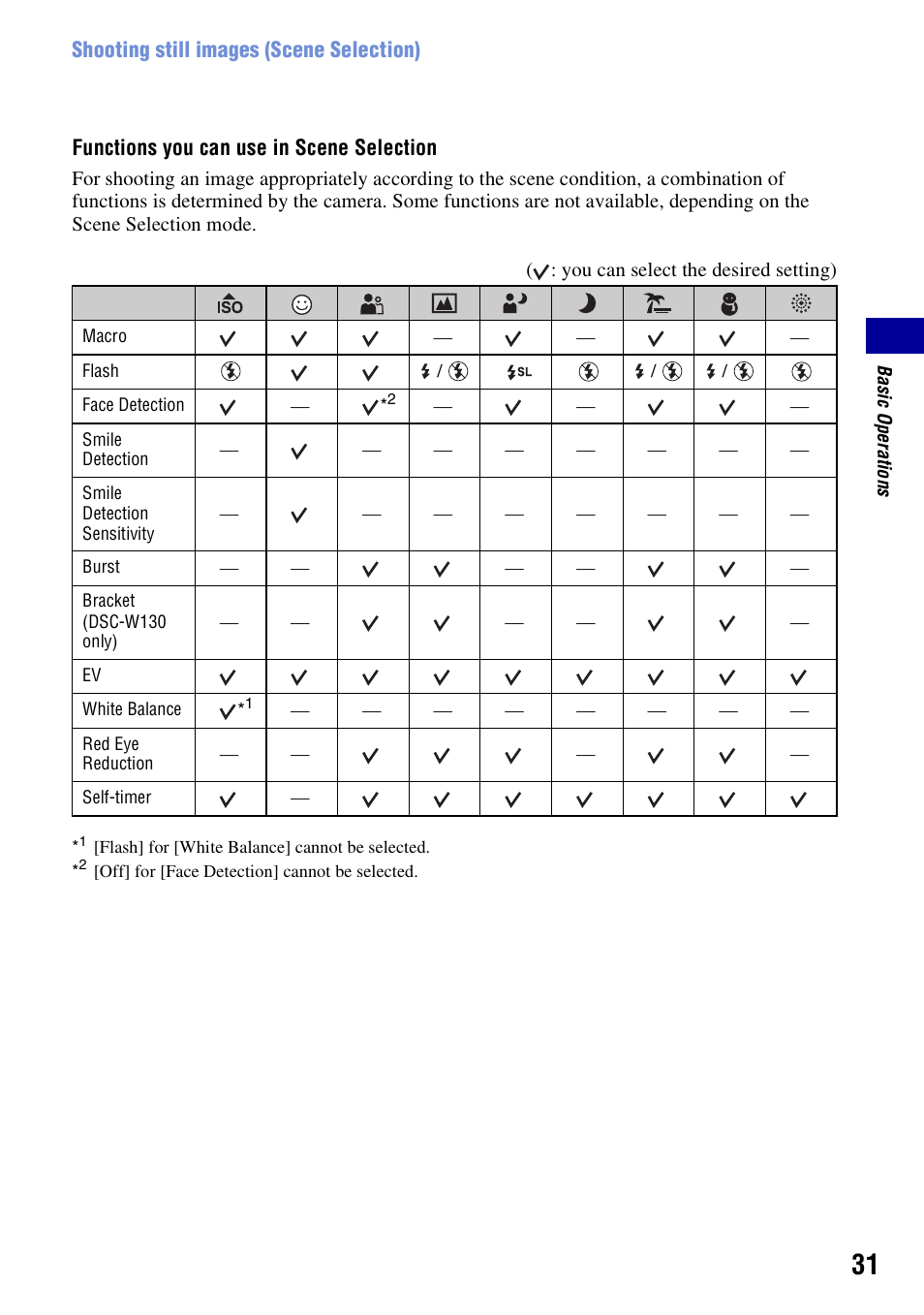 Sony DSC-W130 User Manual | Page 31 / 128