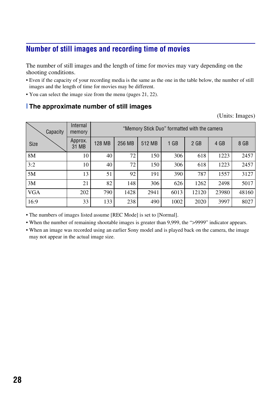 Sony DSC-H3 User Manual | Page 28 / 68