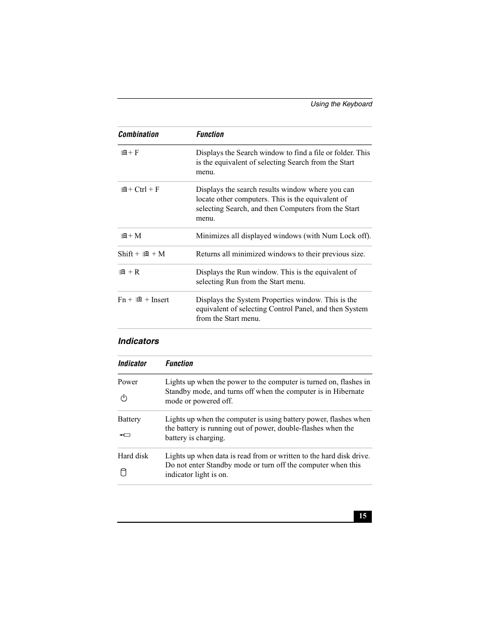 H3 - indicators, Indicators | Sony PCG-VX88 User Manual | Page 15 / 149