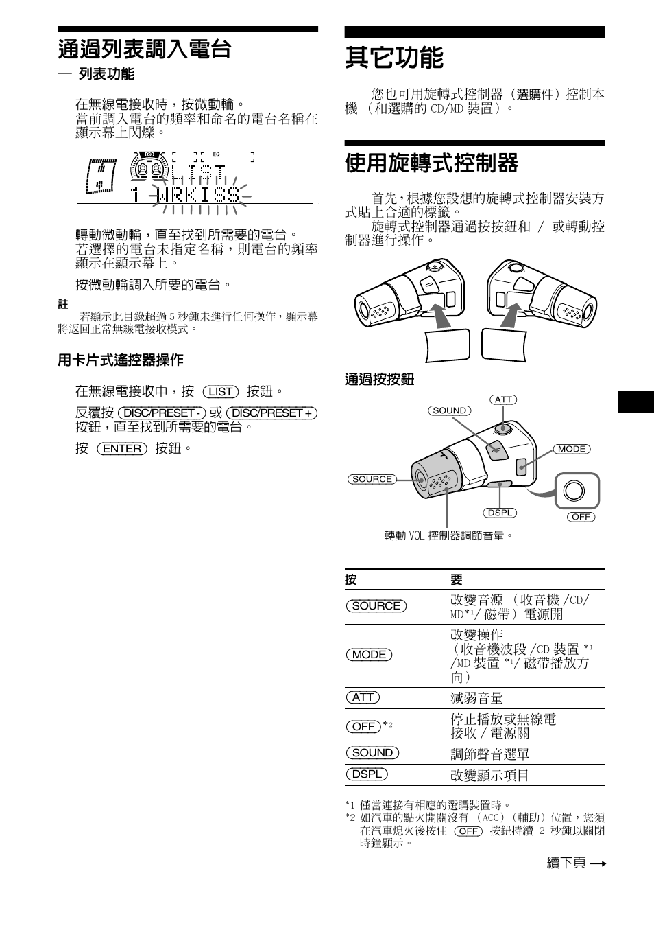 17 ଋǲ, Ş ґ m | Sony WX-4500X User Manual | Page 43 / 80