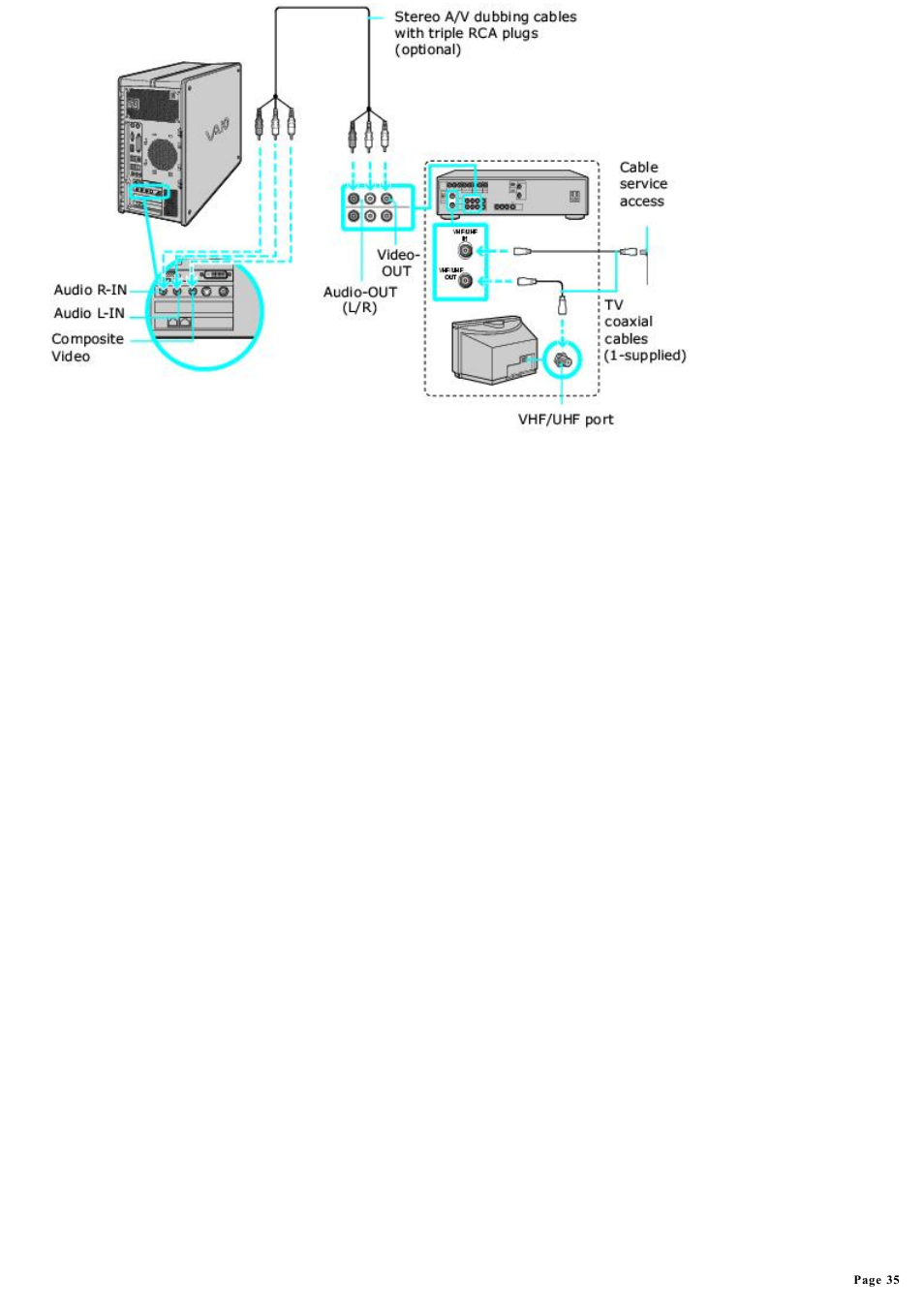 Sony PCV-RZ30C User Manual | Page 35 / 223