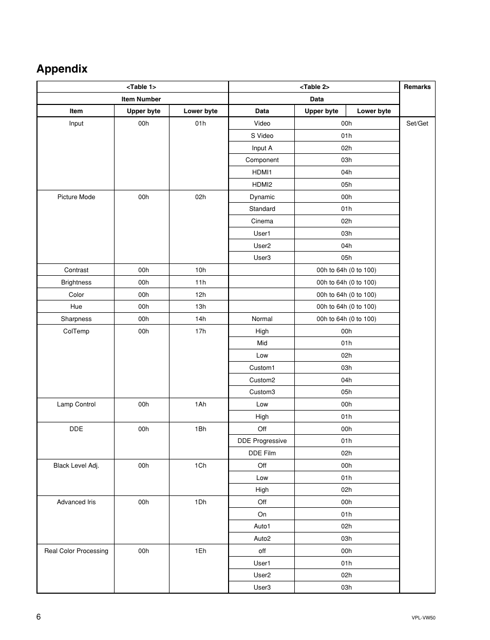 Appendix | Sony VPL-VW50 User Manual | Page 10 / 16