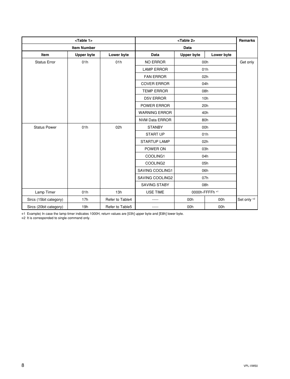 Sony VPL-VW50 User Manual | Page 12 / 16