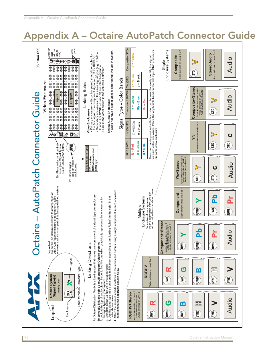 Appendix a - octaire autopatch connector guide, Appendix a – octaire autopatch connector guide | AMX Distribution Matrix Octaire User Manual | Page 100 / 105