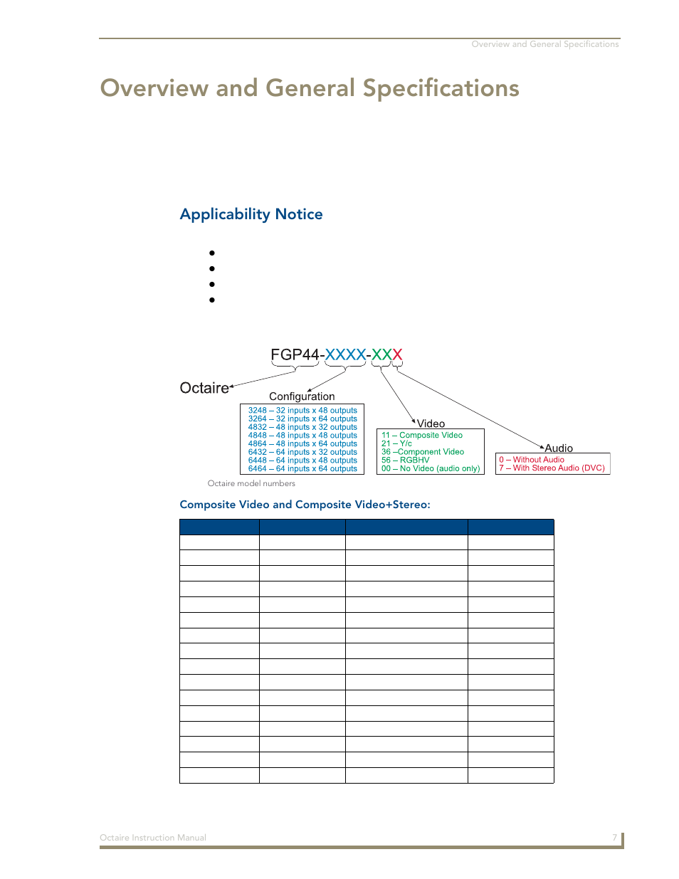 Overview and general specifications, Applicability notice | AMX Distribution Matrix Octaire User Manual | Page 11 / 105