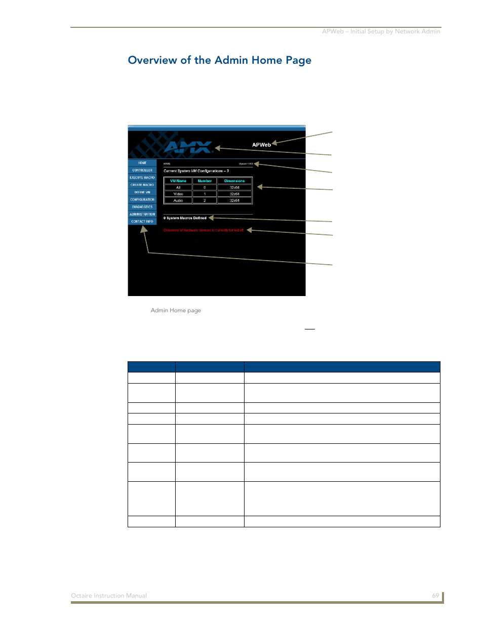 Overview of the admin home page | AMX Distribution Matrix Octaire User Manual | Page 73 / 105