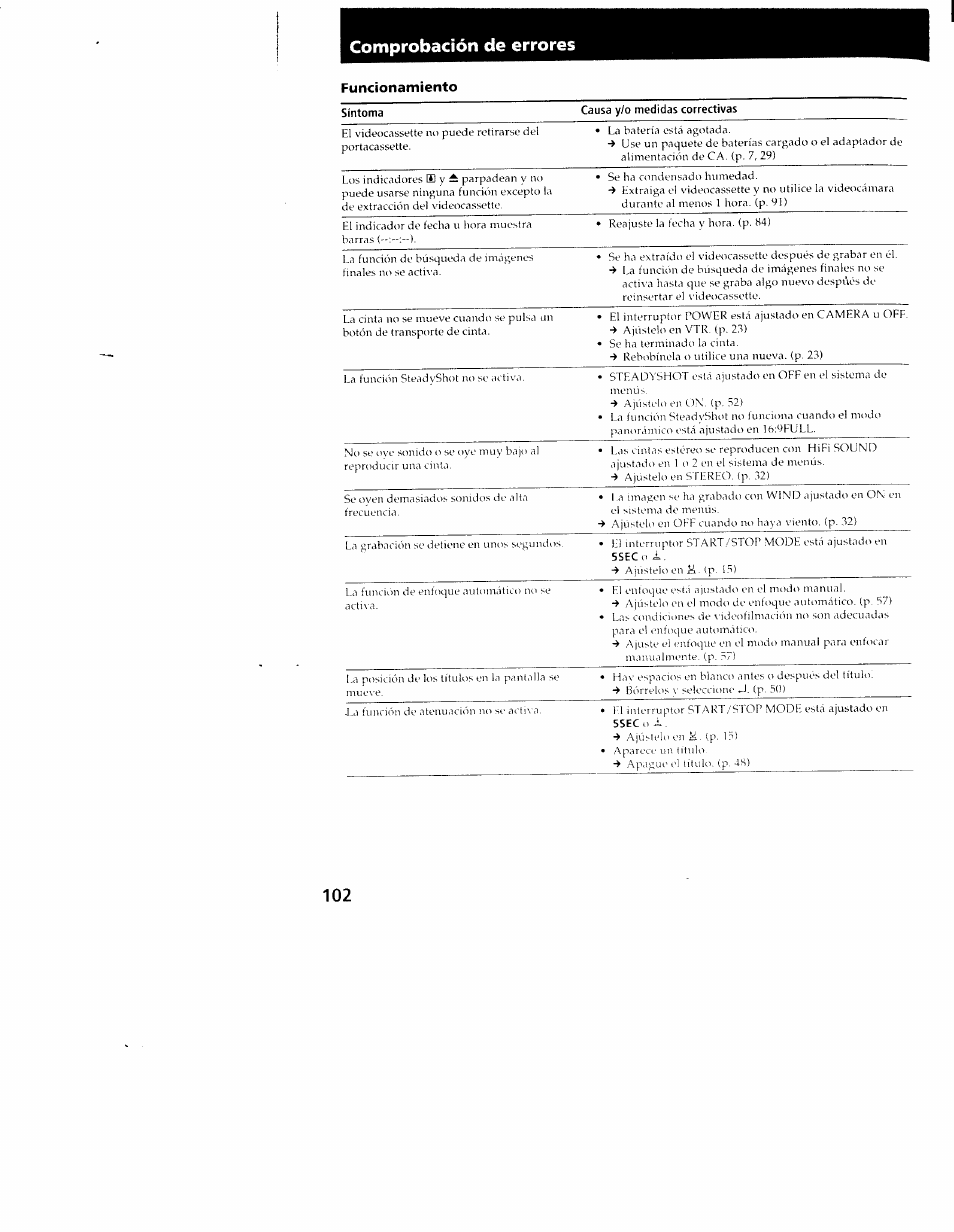 Comprobación de errores | Sony CCD-TRV101 User Manual | Page 100 / 118