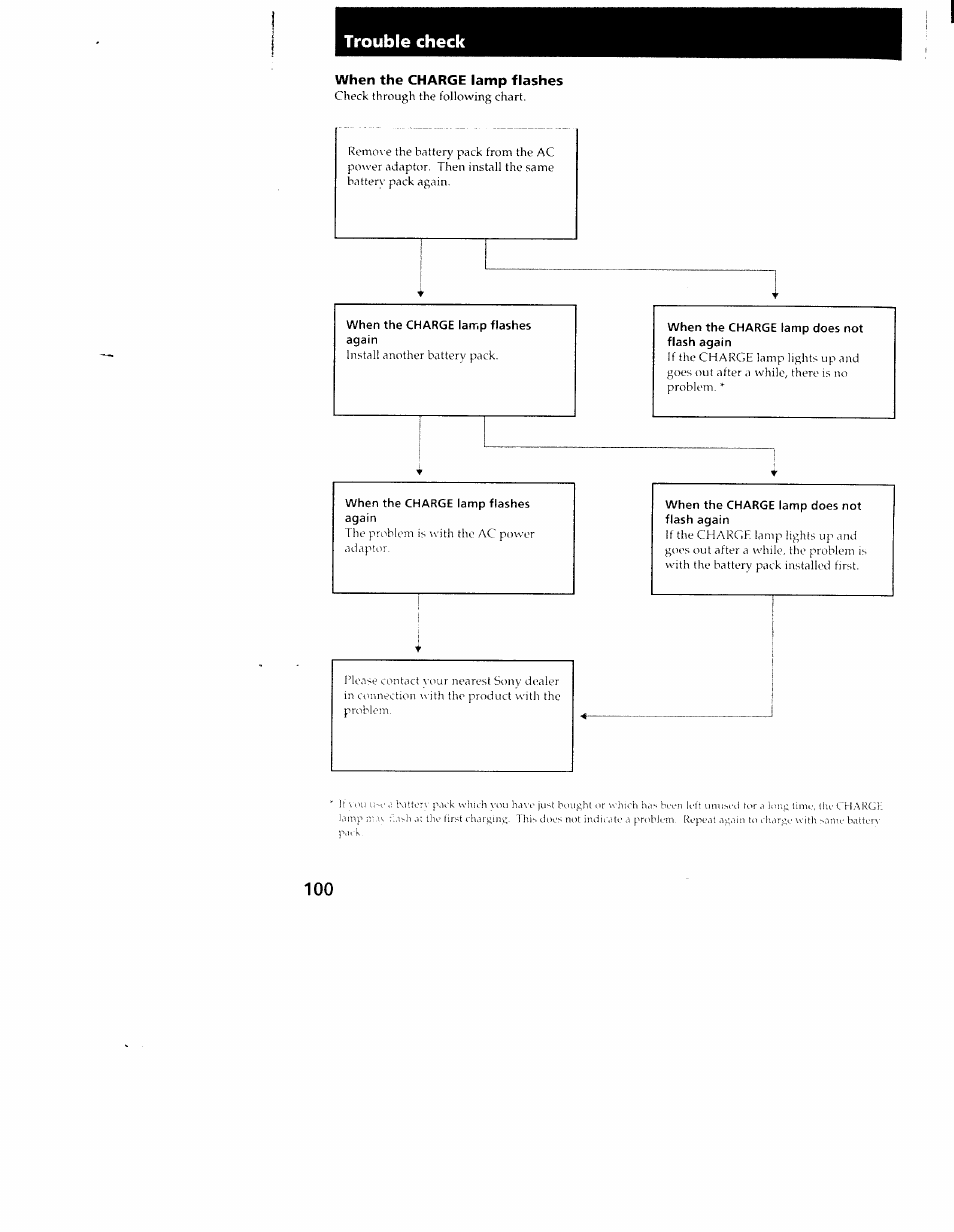 When the charge lamp flashes, Trouble check | Sony CCD-TRV101 User Manual | Page 98 / 118