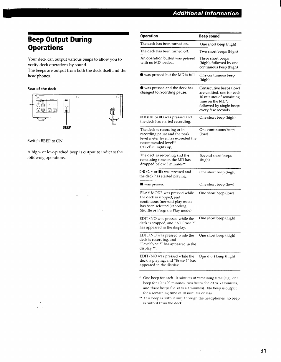 Beep output during operations, Rear of the deck, Additional information | Sony MDS-S37 User Manual | Page 31 / 35